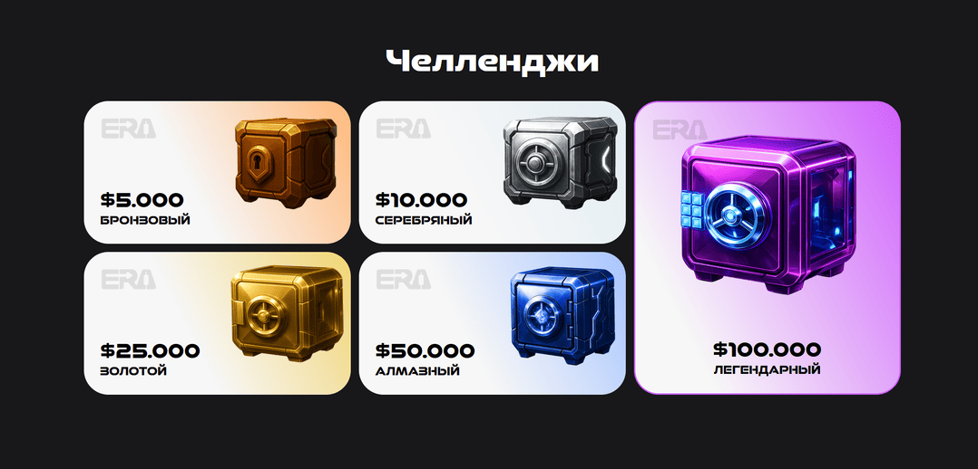 Линейка челленджей в Era Trade