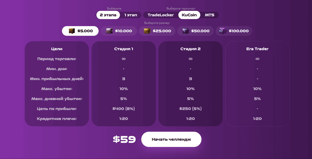 Стадии челленджей в Era Trade
